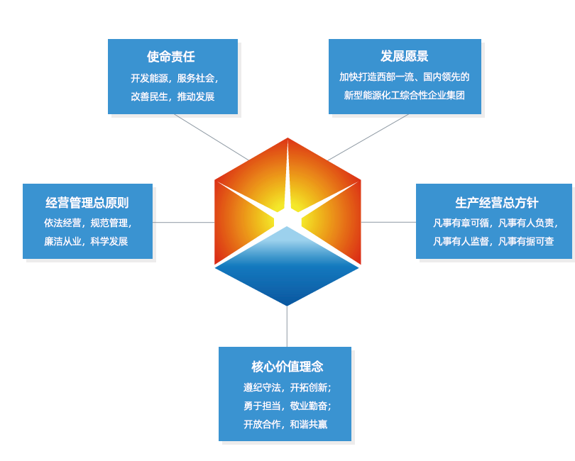 企业理念大全